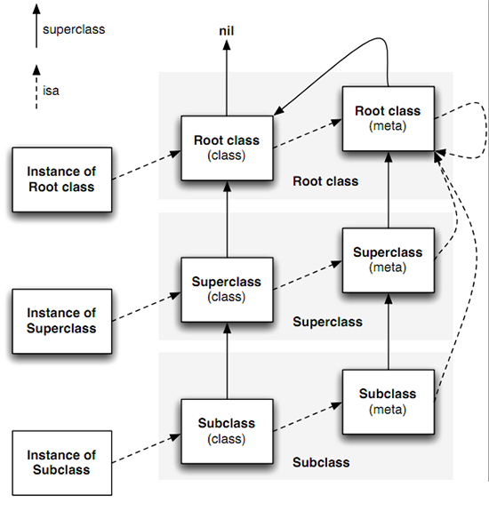 类及相应meta-class类的继承体系